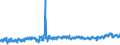 KN 61 /Exporte /Einheit = Preise (Euro/Tonne) /Partnerland: Tuerkei /Meldeland: Eur27_2020 /61:Kleidung und BekleidungszubehÖr, aus Gewirken Oder Gestricken