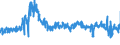KN 61 /Exporte /Einheit = Preise (Euro/Tonne) /Partnerland: Estland /Meldeland: Eur27_2020 /61:Kleidung und BekleidungszubehÃ–r, aus Gewirken Oder Gestricken