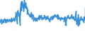 KN 61 /Exporte /Einheit = Preise (Euro/Tonne) /Partnerland: Estland /Meldeland: Eur27_2020 /61:Kleidung und BekleidungszubehÖr, aus Gewirken Oder Gestricken