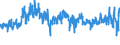 KN 61 /Exporte /Einheit = Preise (Euro/Tonne) /Partnerland: Lettland /Meldeland: Eur27_2020 /61:Kleidung und BekleidungszubehÖr, aus Gewirken Oder Gestricken