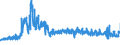 KN 61 /Exporte /Einheit = Preise (Euro/Tonne) /Partnerland: Litauen /Meldeland: Eur27_2020 /61:Kleidung und BekleidungszubehÃ–r, aus Gewirken Oder Gestricken