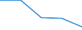 CN 61 /Exports /Unit = Prices (Euro/ton) /Partner: Soviet Union /Reporter: Eur27 /61:Articles of Apparel and Clothing Accessories, Knitted or Crocheted