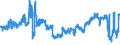 KN 61 /Exporte /Einheit = Preise (Euro/Tonne) /Partnerland: Polen /Meldeland: Eur27_2020 /61:Kleidung und BekleidungszubehÃ–r, aus Gewirken Oder Gestricken