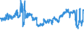 CN 61 /Exports /Unit = Prices (Euro/ton) /Partner: Poland /Reporter: Eur27_2020 /61:Articles of Apparel and Clothing Accessories, Knitted or Crocheted