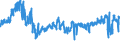 KN 61 /Exporte /Einheit = Preise (Euro/Tonne) /Partnerland: Tschechien /Meldeland: Eur27_2020 /61:Kleidung und BekleidungszubehÃ–r, aus Gewirken Oder Gestricken