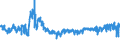 KN 61 /Exporte /Einheit = Preise (Euro/Tonne) /Partnerland: Slowakei /Meldeland: Eur27_2020 /61:Kleidung und BekleidungszubehÃ–r, aus Gewirken Oder Gestricken