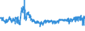 KN 61 /Exporte /Einheit = Preise (Euro/Tonne) /Partnerland: Slowakei /Meldeland: Eur27_2020 /61:Kleidung und BekleidungszubehÖr, aus Gewirken Oder Gestricken