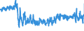 KN 61 /Exporte /Einheit = Preise (Euro/Tonne) /Partnerland: Ungarn /Meldeland: Eur27_2020 /61:Kleidung und BekleidungszubehÖr, aus Gewirken Oder Gestricken