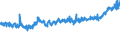 KN 61 /Exporte /Einheit = Preise (Euro/Tonne) /Partnerland: Albanien /Meldeland: Eur27_2020 /61:Kleidung und BekleidungszubehÃ–r, aus Gewirken Oder Gestricken