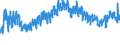 KN 61 /Exporte /Einheit = Preise (Euro/Tonne) /Partnerland: Ukraine /Meldeland: Eur27_2020 /61:Kleidung und BekleidungszubehÃ–r, aus Gewirken Oder Gestricken