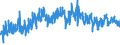 KN 61 /Exporte /Einheit = Preise (Euro/Tonne) /Partnerland: Weissrussland /Meldeland: Eur27_2020 /61:Kleidung und BekleidungszubehÃ–r, aus Gewirken Oder Gestricken