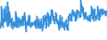 KN 61 /Exporte /Einheit = Preise (Euro/Tonne) /Partnerland: Moldau /Meldeland: Eur27_2020 /61:Kleidung und BekleidungszubehÃ–r, aus Gewirken Oder Gestricken