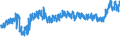 KN 61 /Exporte /Einheit = Preise (Euro/Tonne) /Partnerland: Russland /Meldeland: Eur27_2020 /61:Kleidung und BekleidungszubehÃ–r, aus Gewirken Oder Gestricken