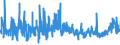 KN 61 /Exporte /Einheit = Preise (Euro/Tonne) /Partnerland: Armenien /Meldeland: Eur27_2020 /61:Kleidung und BekleidungszubehÃ–r, aus Gewirken Oder Gestricken