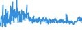 KN 61 /Exporte /Einheit = Preise (Euro/Tonne) /Partnerland: Kasachstan /Meldeland: Eur27_2020 /61:Kleidung und BekleidungszubehÃ–r, aus Gewirken Oder Gestricken