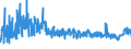 CN 61 /Exports /Unit = Prices (Euro/ton) /Partner: Kasakhstan /Reporter: Eur27_2020 /61:Articles of Apparel and Clothing Accessories, Knitted or Crocheted