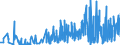 KN 61 /Exporte /Einheit = Preise (Euro/Tonne) /Partnerland: Turkmenistan /Meldeland: Eur27_2020 /61:Kleidung und BekleidungszubehÖr, aus Gewirken Oder Gestricken