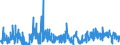 KN 61 /Exporte /Einheit = Preise (Euro/Tonne) /Partnerland: Usbekistan /Meldeland: Eur27_2020 /61:Kleidung und BekleidungszubehÖr, aus Gewirken Oder Gestricken