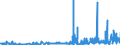 KN 61 /Exporte /Einheit = Preise (Euro/Tonne) /Partnerland: Tadschikistan /Meldeland: Eur27_2020 /61:Kleidung und BekleidungszubehÖr, aus Gewirken Oder Gestricken