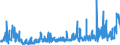 CN 61 /Exports /Unit = Prices (Euro/ton) /Partner: Kyrghistan /Reporter: Eur27_2020 /61:Articles of Apparel and Clothing Accessories, Knitted or Crocheted