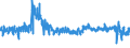 KN 61 /Exporte /Einheit = Preise (Euro/Tonne) /Partnerland: Slowenien /Meldeland: Eur27_2020 /61:Kleidung und BekleidungszubehÃ–r, aus Gewirken Oder Gestricken