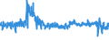 KN 61 /Exporte /Einheit = Preise (Euro/Tonne) /Partnerland: Slowenien /Meldeland: Eur27_2020 /61:Kleidung und BekleidungszubehÖr, aus Gewirken Oder Gestricken