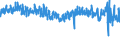 KN 61 /Exporte /Einheit = Preise (Euro/Tonne) /Partnerland: Kroatien /Meldeland: Eur27_2020 /61:Kleidung und BekleidungszubehÃ–r, aus Gewirken Oder Gestricken