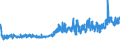 KN 61 /Exporte /Einheit = Preise (Euro/Tonne) /Partnerland: Ehem.jug.rep.mazed /Meldeland: Eur27_2020 /61:Kleidung und BekleidungszubehÃ–r, aus Gewirken Oder Gestricken