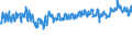 KN 61 /Exporte /Einheit = Preise (Euro/Tonne) /Partnerland: Serbien /Meldeland: Eur27_2020 /61:Kleidung und BekleidungszubehÃ–r, aus Gewirken Oder Gestricken