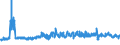 KN 61 /Exporte /Einheit = Preise (Euro/Tonne) /Partnerland: Marokko /Meldeland: Eur27_2020 /61:Kleidung und BekleidungszubehÃ–r, aus Gewirken Oder Gestricken