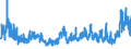 KN 61 /Exporte /Einheit = Preise (Euro/Tonne) /Partnerland: Algerien /Meldeland: Eur27_2020 /61:Kleidung und BekleidungszubehÃ–r, aus Gewirken Oder Gestricken