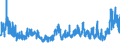 KN 61 /Exporte /Einheit = Preise (Euro/Tonne) /Partnerland: Algerien /Meldeland: Eur27_2020 /61:Kleidung und BekleidungszubehÖr, aus Gewirken Oder Gestricken