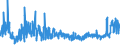 KN 61 /Exporte /Einheit = Preise (Euro/Tonne) /Partnerland: Aegypten /Meldeland: Eur27_2020 /61:Kleidung und BekleidungszubehÖr, aus Gewirken Oder Gestricken