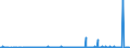 KN 61 /Exporte /Einheit = Preise (Euro/Tonne) /Partnerland: Sudan /Meldeland: Eur27_2020 /61:Kleidung und BekleidungszubehÖr, aus Gewirken Oder Gestricken