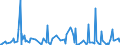 CN 61 /Exports /Unit = Prices (Euro/ton) /Partner: South Sudan /Reporter: Eur27_2020 /61:Articles of Apparel and Clothing Accessories, Knitted or Crocheted