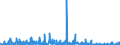 KN 61 /Exporte /Einheit = Preise (Euro/Tonne) /Partnerland: Mauretanien /Meldeland: Eur27_2020 /61:Kleidung und BekleidungszubehÖr, aus Gewirken Oder Gestricken