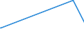KN 61 /Exporte /Einheit = Preise (Euro/Tonne) /Partnerland: West Sahara /Meldeland: Eur27_2020 /61:Kleidung und BekleidungszubehÃ–r, aus Gewirken Oder Gestricken