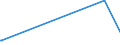 KN 61 /Exporte /Einheit = Preise (Euro/Tonne) /Partnerland: West Sahara /Meldeland: Eur27_2020 /61:Kleidung und BekleidungszubehÖr, aus Gewirken Oder Gestricken