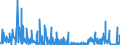 CN 61 /Exports /Unit = Prices (Euro/ton) /Partner: Mali /Reporter: Eur27_2020 /61:Articles of Apparel and Clothing Accessories, Knitted or Crocheted