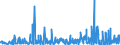 CN 61 /Exports /Unit = Prices (Euro/ton) /Partner: Chad /Reporter: Eur27_2020 /61:Articles of Apparel and Clothing Accessories, Knitted or Crocheted