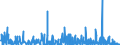 KN 61 /Exporte /Einheit = Preise (Euro/Tonne) /Partnerland: Guinea /Meldeland: Eur27_2020 /61:Kleidung und BekleidungszubehÖr, aus Gewirken Oder Gestricken