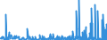 CN 61 /Exports /Unit = Prices (Euro/ton) /Partner: Sierra Leone /Reporter: Eur27_2020 /61:Articles of Apparel and Clothing Accessories, Knitted or Crocheted