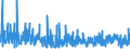 CN 61 /Exports /Unit = Prices (Euro/ton) /Partner: Ivory Coast /Reporter: Eur27_2020 /61:Articles of Apparel and Clothing Accessories, Knitted or Crocheted