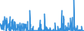 CN 61 /Exports /Unit = Prices (Euro/ton) /Partner: Togo /Reporter: Eur27_2020 /61:Articles of Apparel and Clothing Accessories, Knitted or Crocheted