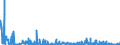 KN 61 /Exporte /Einheit = Preise (Euro/Tonne) /Partnerland: Benin /Meldeland: Eur27_2020 /61:Kleidung und BekleidungszubehÃ–r, aus Gewirken Oder Gestricken