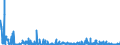 CN 61 /Exports /Unit = Prices (Euro/ton) /Partner: Benin /Reporter: Eur27_2020 /61:Articles of Apparel and Clothing Accessories, Knitted or Crocheted