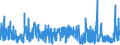 KN 61 /Exporte /Einheit = Preise (Euro/Tonne) /Partnerland: Nigeria /Meldeland: Eur27_2020 /61:Kleidung und BekleidungszubehÖr, aus Gewirken Oder Gestricken