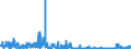 KN 61 /Exporte /Einheit = Preise (Euro/Tonne) /Partnerland: Kamerun /Meldeland: Eur27_2020 /61:Kleidung und BekleidungszubehÖr, aus Gewirken Oder Gestricken