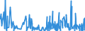 CN 61 /Exports /Unit = Prices (Euro/ton) /Partner: Centr.africa /Reporter: Eur27_2020 /61:Articles of Apparel and Clothing Accessories, Knitted or Crocheted