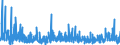 CN 61 /Exports /Unit = Prices (Euro/ton) /Partner: Gabon /Reporter: Eur27_2020 /61:Articles of Apparel and Clothing Accessories, Knitted or Crocheted